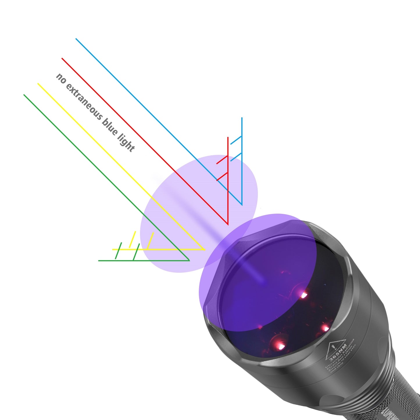 S3 High Power UV Flashlights Blacklight for Resin Curing, Dog Cat Pet Urine Detecting, Rockhounding, Scorpion Hunting